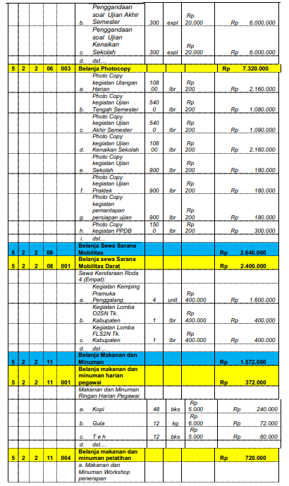 CONTOH RKAS / RKA BOS SESUAI SURAT EDARAN (SE) MENDAGRI 