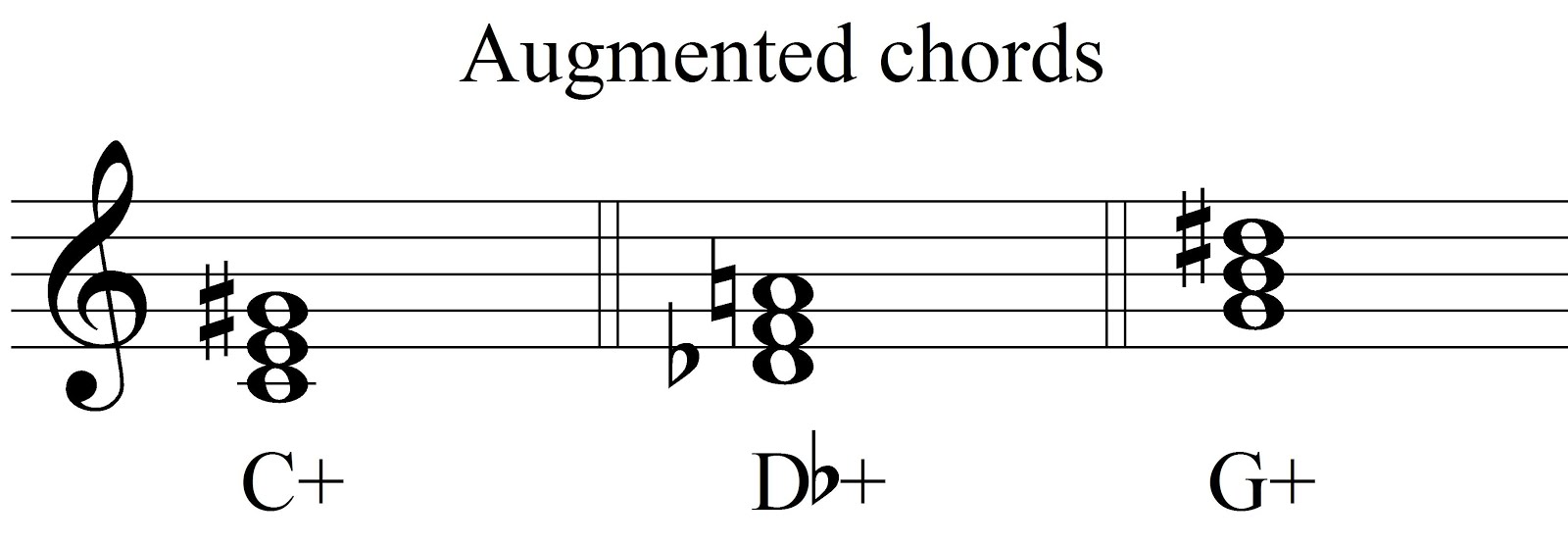 Chords and Scales