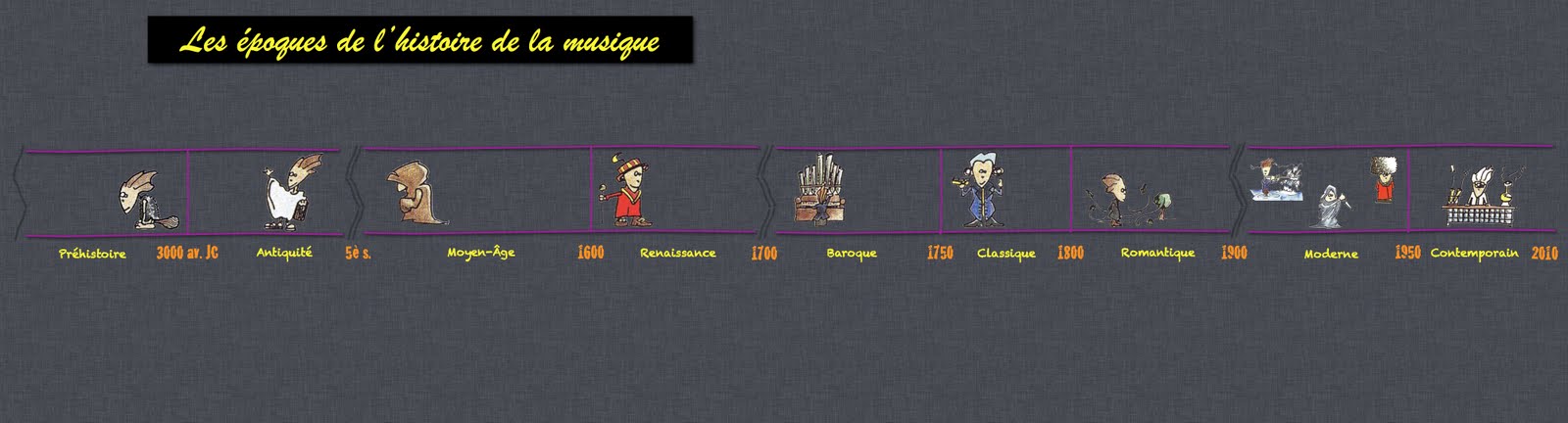 frise chronologique musique classique frise chronologique musique classique