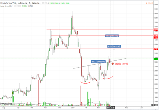 INAF pattern inverted head and shoulders 