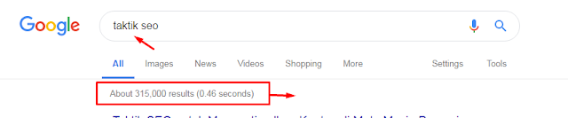riset keyword riset keyword