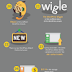 51 Amazing Facts About WordPress – #Infographic