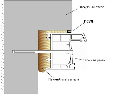 Что такое распакечивание стеклопакета. Смотреть фото Что такое распакечивание стеклопакета. Смотреть картинку Что такое распакечивание стеклопакета. Картинка про Что такое распакечивание стеклопакета. Фото Что такое распакечивание стеклопакета