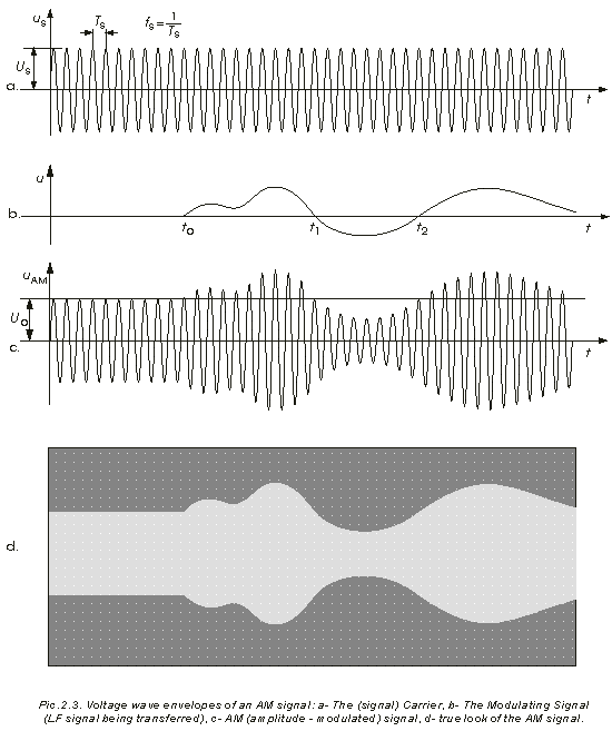 world technical: Chapter 2 Principles of radio transmission