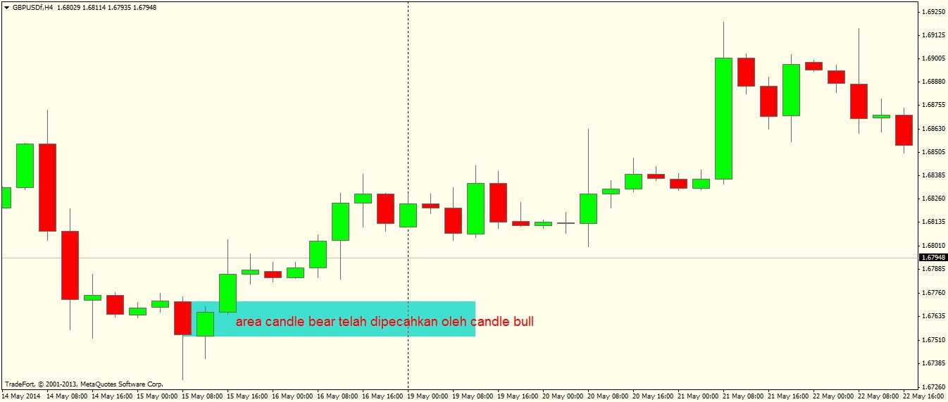 Teknik forex fibo musang