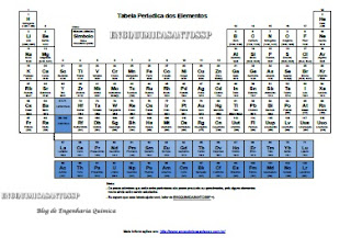 tabela periodica engquimicasantossp