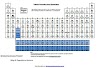 História da tabela periódica dos elementos 