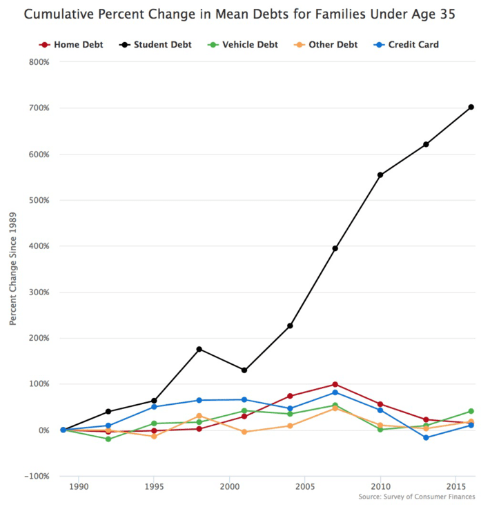 student-debt-1.nocrop.w710.h2147483647.png