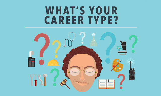 What's Your Career Type?