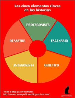 asesoramiento literario