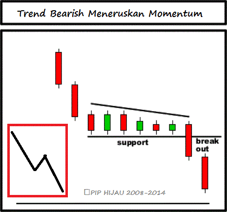 Memahami pergerakan forex