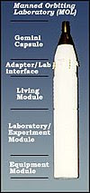 Configuration of the Manned Orbital Laboratory.