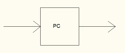 MIPS Instruction set | VLSI & Embedded Projects