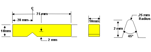 IZOD IMPACT TEST ~ Ourengineeringlabs