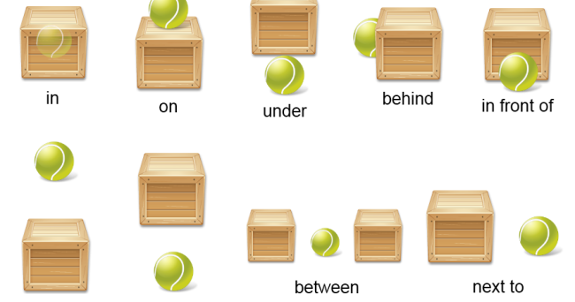 INOBASOL ENGLISH ELEVENTH 2016: PREPOSITIONS OF PLACE