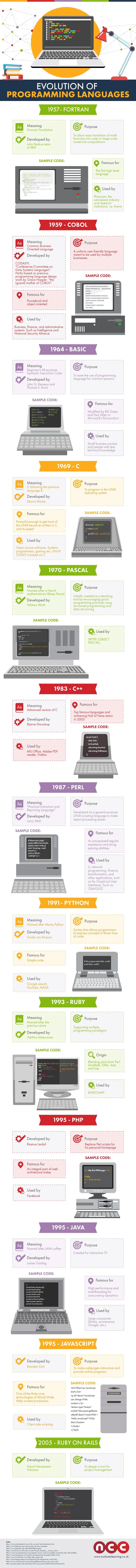 The Evolution of Computer Language - #Infographic