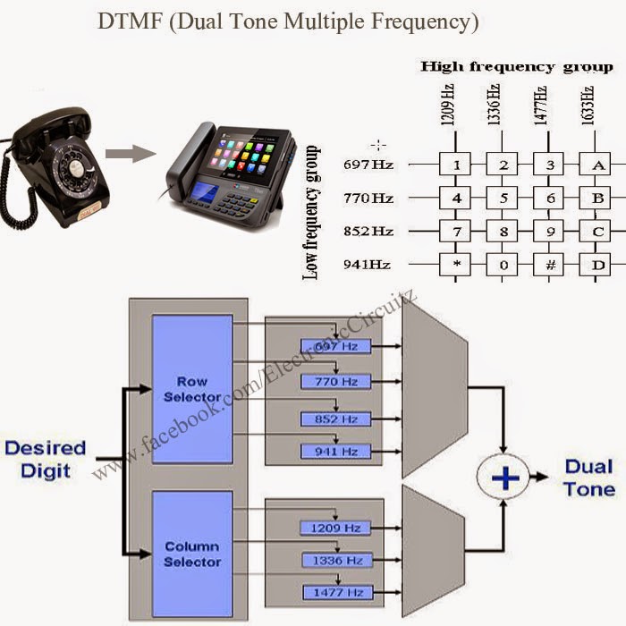 Dtmf в рации. Dtmf в рации