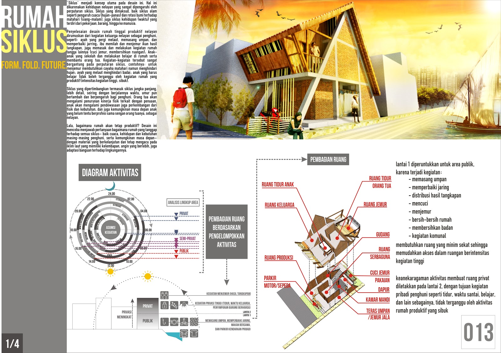 Kampung Nelayan ARCHFEST 2013 Best 25 Gerideas Kampung Nelayan ARCHFEST 2013 Best 25 Gerideas
