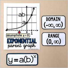 Exponential functions parent graph on an Algebra 2 word wall