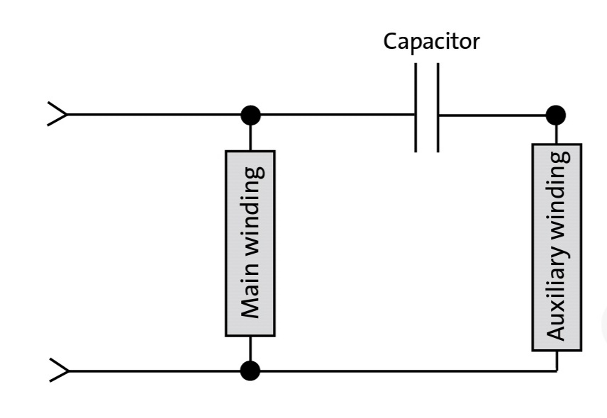 Types of Single Phase Induction Motors Applications