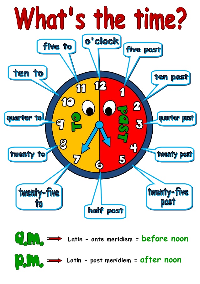 Science Corner by Diego Garrido Dochado What time is it?