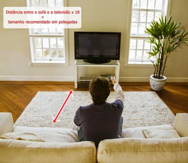 PORACASA: COMO DEFINIR A DISTÂNCIA IDEAL ENTRE O SOFÁ E A TV?