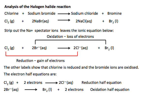halogens reactivity halogens reactivity