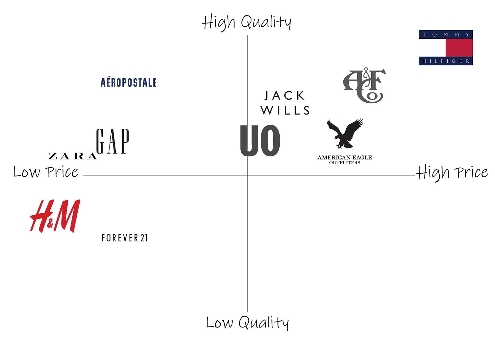 abercrombie and fitch competitors