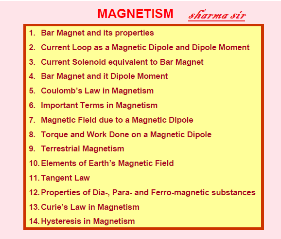 Magnetism ,Magnetism Magnetic dipole and dipole moment,torque,terrestrial magnetism, Magnetism ,Magnetism Magnetic dipole and dipole moment,torque,terrestrial magnetism,