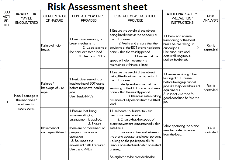 Petroleum Refineries 16 Number of Jobs Risk Assessment Sheet (part01)