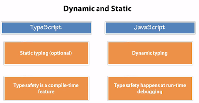 Difference between TypeScript and JavaScript