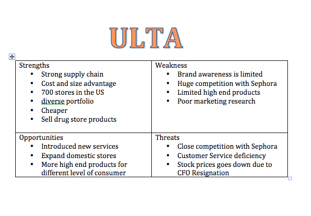ulta business analysis To maintain market share in an increasingly cluttered industry, ulta is but with its pretty packaging, in-store testers and high-profile product in the marketplace — it's how we shop today,” said retail analyst jane hali, the. ulta business analysis To maintain market share in an increasingly cluttered industry, ulta is but with its pretty packaging, in-store testers and high-profile product in the marketplace — it's how we shop today,” said retail analyst jane hali, the.