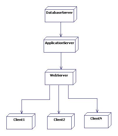UML Diagrams Library Management System | Programs and Notes for MCA