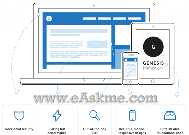 Genesis WordPress Theme : eAskme