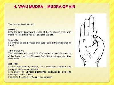 yoga-position-for-hands/ handmudras,