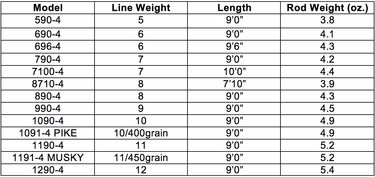 Musky Length Weight Chart