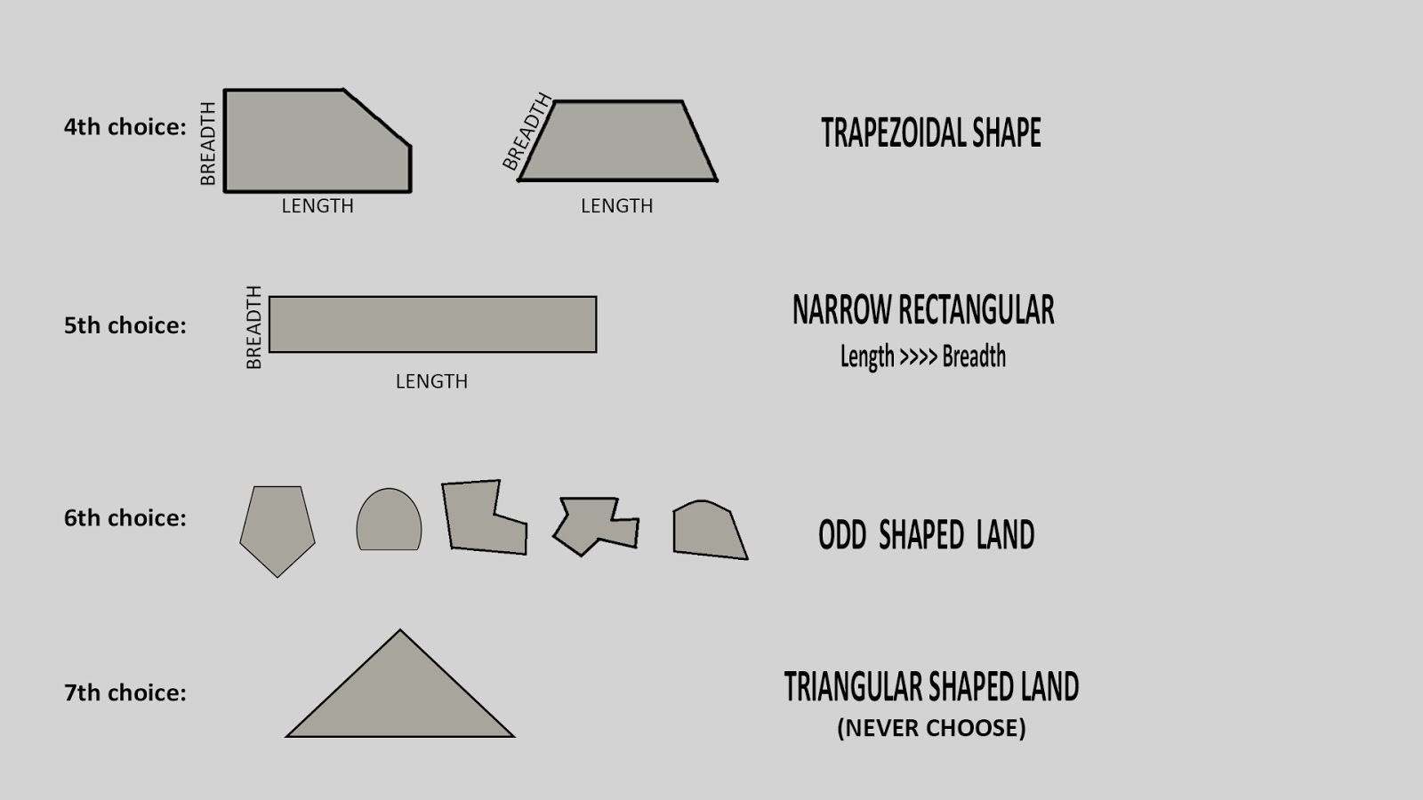 How to choose a suitable land for home Home Plans for Low Budget Building