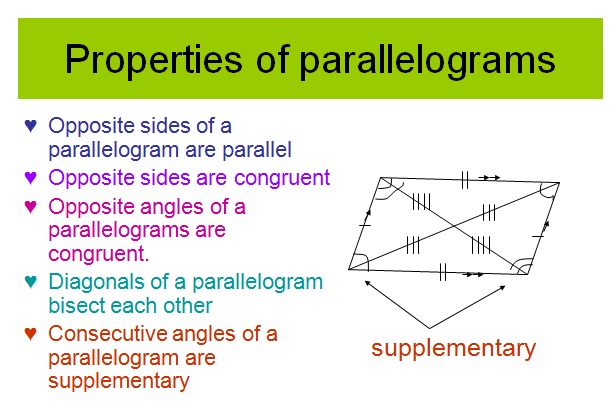 Properties of  quadrilaterals ,trapezoid ,trapezium,parallelogram,rhombus,rectangle,square ,kite, 