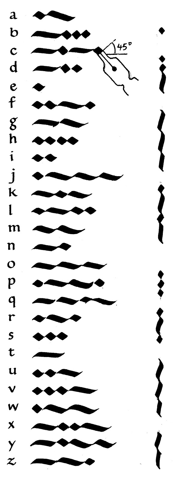 Margaret Shepherd Calligraphy Blog 101 Morse Code For May Day margaret-shepherd-calligraphy-blog-101-morse-code-for-may-day