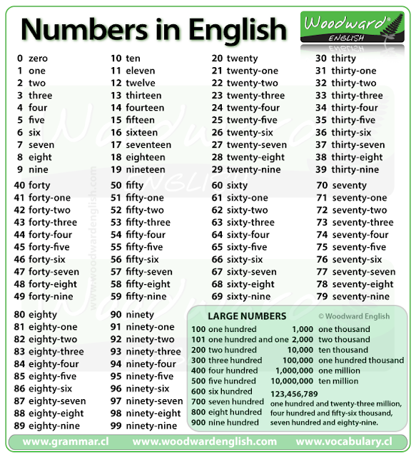 http://www.vocabulary.cl/Basic/Numbers.htm