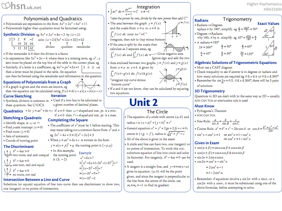 higher-maths-unit-2