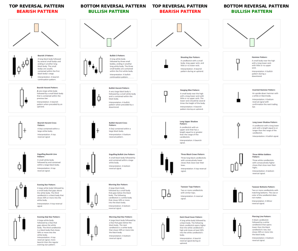 Forex candlesticks pdf