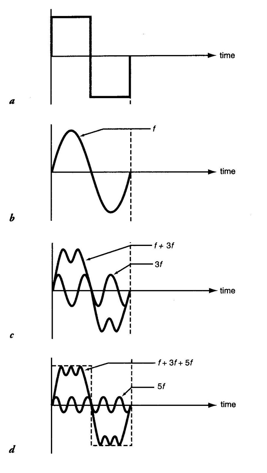 El Blog de la Educaci\u00f3n Musical: CONTENIDO ARMONICO