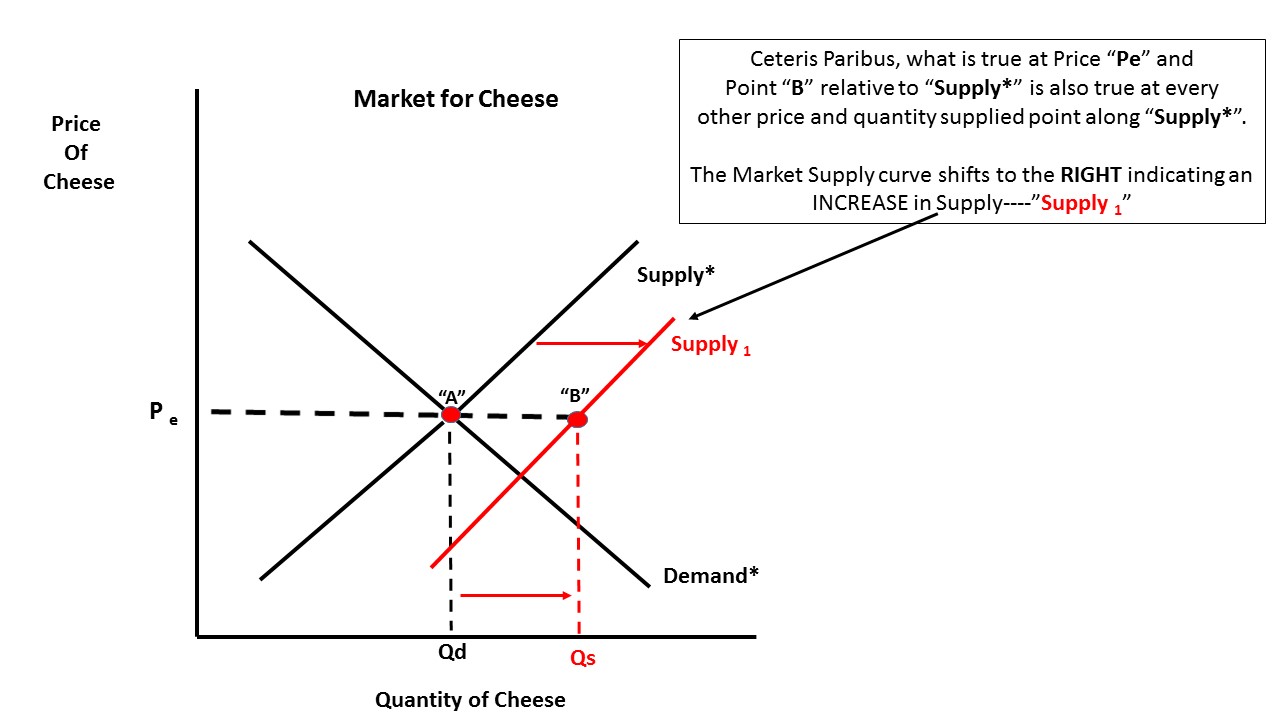 HaywardEcon BlogJust a High School Economics Teacher. That's all