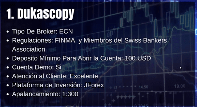 Dukascopy Dukascopy