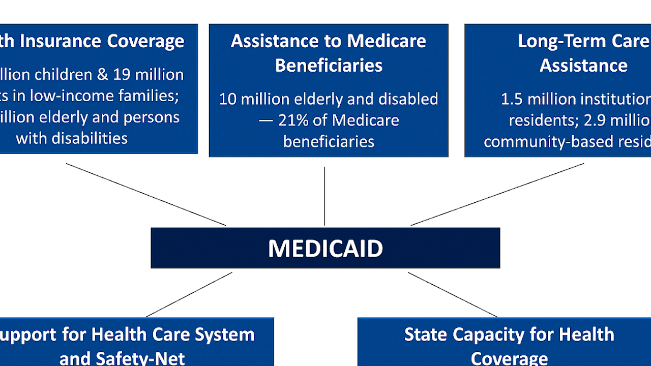Medical Financial Assistance Program Kaiser Medicine Medicine Choices