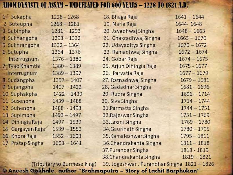 TELUGU WEB WORLD DETAILED CHART SHOWING THE AHOM DYNASTY OF ASSAM