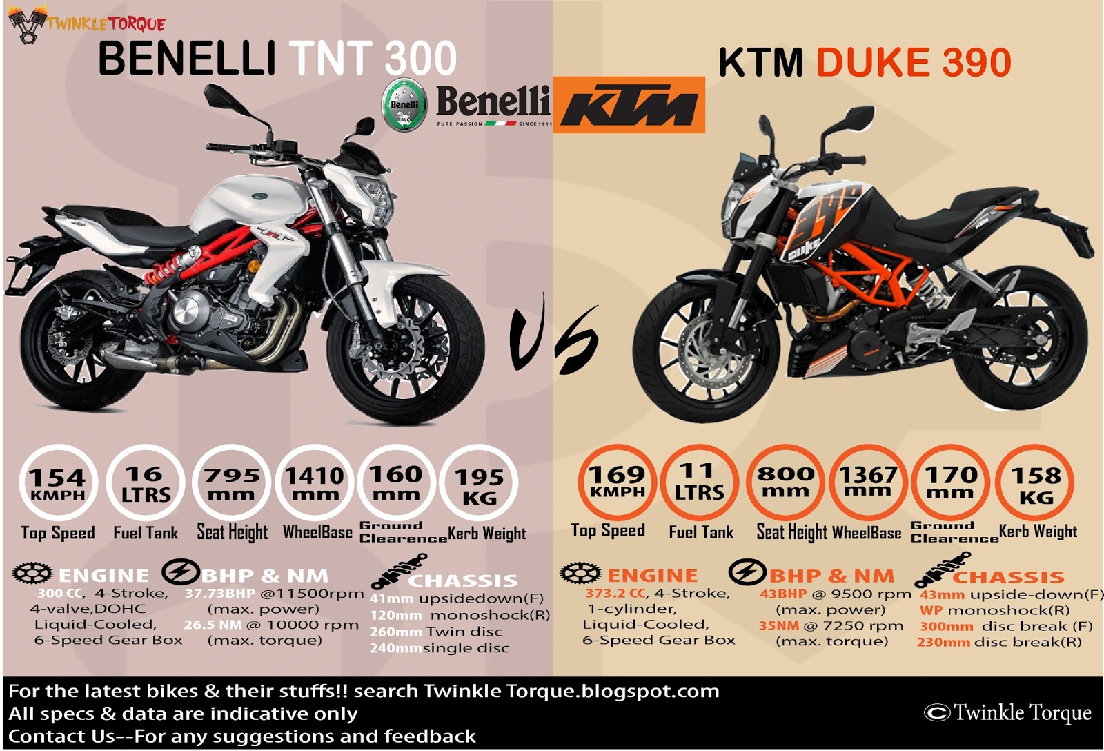 BENELLI TNT 300 v/s KTM DUKE 390 twinkle torque BENELLI TNT 300 v/s KTM DUKE 390 twinkle torque