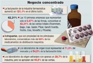 Farmaceuticas