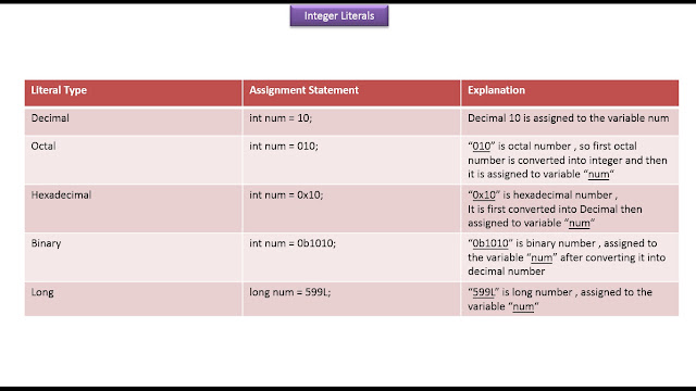 Understanding Integer Types In Java – ABOPUE